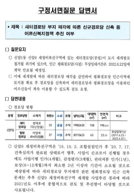  구정서면질문(주형숙 의원, 2020.7.13)-새터경로당 부지 매각에 따른 신규경로당 신축 등 어르신복지정책 추진 여부
