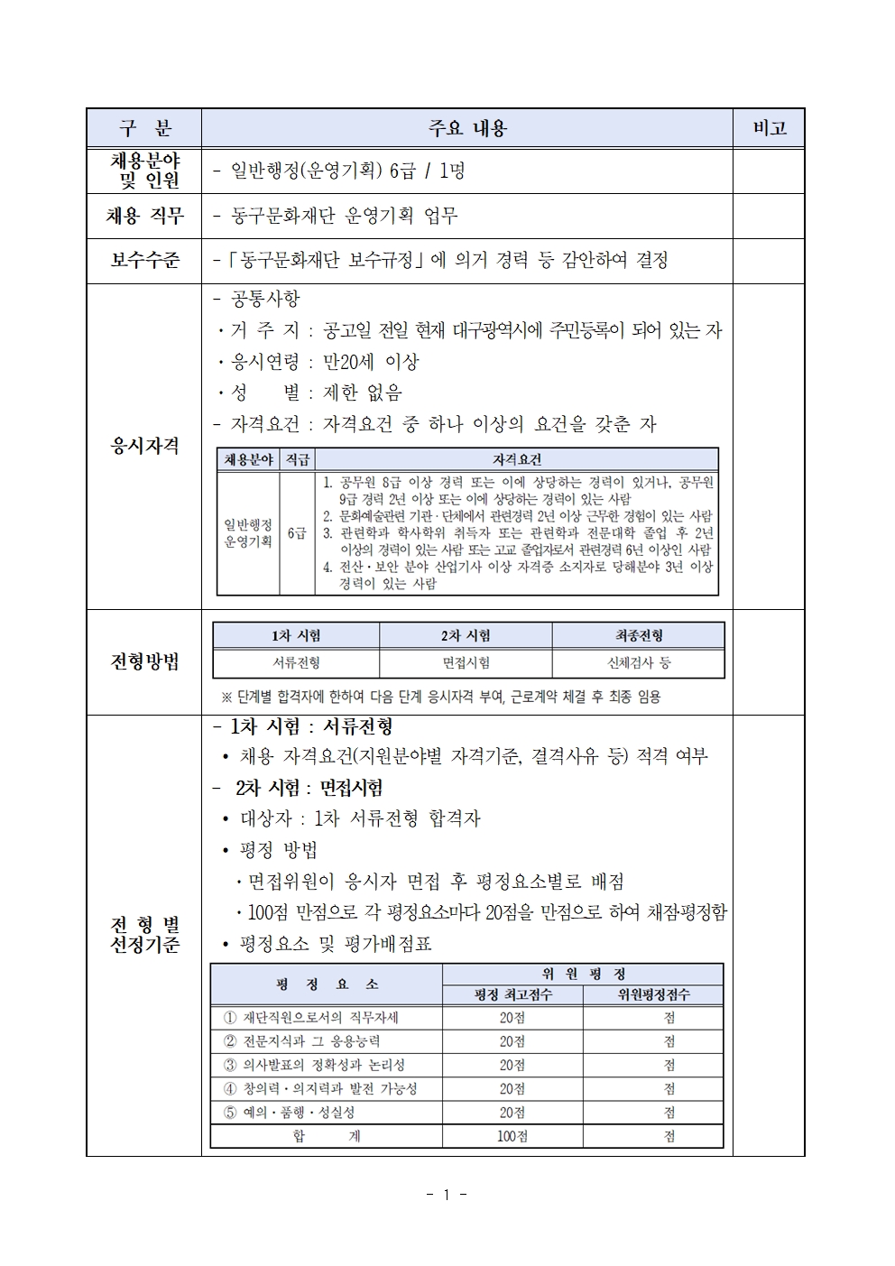 구정서면질문(안평훈 의원, 2025.11.18.)_동구문화재단 채용관련